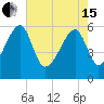 Briars Creek Entrance tide chart for Wednesday, May 15, 2024