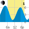 Briars Creek Entrance tide chart for Wednesday, May 1, 2024