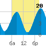 Briars Creek Entrance tide chart for Monday, May 20, 2024