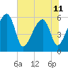Briars Creek Entrance tide chart for Tuesday, June 11, 2024