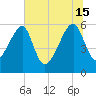Briars Creek Entrance tide chart for Saturday, June 15, 2024