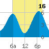 Briars Creek Entrance tide chart for Sunday, June 16, 2024