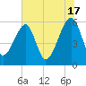 Briars Creek Entrance tide chart for Monday, June 17, 2024