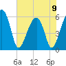 Briars Creek Entrance tide chart for Sunday, June 9, 2024