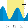 Briars Creek Entrance tide chart for Thursday, July 11, 2024