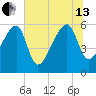 Briars Creek Entrance tide chart for Saturday, July 13, 2024