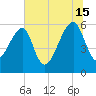 Briars Creek Entrance tide chart for Monday, July 15, 2024