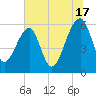 Briars Creek Entrance tide chart for Wednesday, July 17, 2024