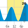 Briars Creek Entrance tide chart for Saturday, July 20, 2024