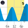Briars Creek Entrance tide chart for Friday, July 5, 2024