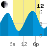 Briars Creek Entrance tide chart for Monday, August 12, 2024