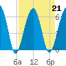 Briars Creek Entrance tide chart for Wednesday, August 21, 2024