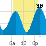 Briars Creek Entrance tide chart for Friday, August 30, 2024