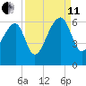Briars Creek Entrance tide chart for Wednesday, September 11, 2024