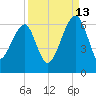 Briars Creek Entrance tide chart for Friday, September 13, 2024
