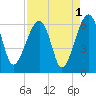 Briars Creek Entrance tide chart for Sunday, September 1, 2024