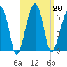 Briars Creek Entrance tide chart for Friday, September 20, 2024