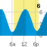 Briars Creek Entrance tide chart for Friday, September 6, 2024