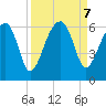 Briars Creek Entrance tide chart for Saturday, September 7, 2024