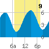 Briars Creek Entrance tide chart for Monday, September 9, 2024