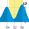 Briars Creek Entrance tide chart for Saturday, October 12, 2024