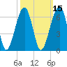 Briars Creek Entrance tide chart for Tuesday, October 15, 2024