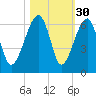 Briars Creek Entrance tide chart for Wednesday, October 30, 2024