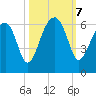 Briars Creek Entrance tide chart for Monday, October 7, 2024