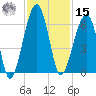 Briars Creek Entrance tide chart for Friday, November 15, 2024