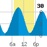Briars Creek Entrance tide chart for Saturday, November 30, 2024