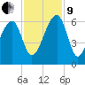 Briars Creek Entrance tide chart for Saturday, November 9, 2024