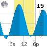 Briars Creek Entrance tide chart for Sunday, December 15, 2024
