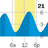 Briars Creek Entrance tide chart for Saturday, December 21, 2024