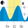 Briars Creek Entrance tide chart for Sunday, December 8, 2024