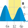 Briars Creek Entrance tide chart for Wednesday, January 8, 2025