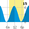 Briars Creek Entrance tide chart for Saturday, March 15, 2025