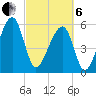 Briars Creek Entrance tide chart for Thursday, March 6, 2025