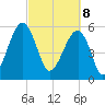 Briars Creek Entrance tide chart for Saturday, March 8, 2025