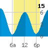 Briars Creek Entrance tide chart for Tuesday, April 15, 2025