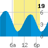 Briars Creek Entrance tide chart for Saturday, April 19, 2025