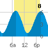 Briars Creek Entrance tide chart for Tuesday, April 8, 2025