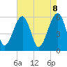 Briars Creek Entrance tide chart for Thursday, May 8, 2025