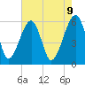 Briars Creek Entrance tide chart for Friday, May 9, 2025