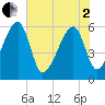 Briars Creek Entrance tide chart for Monday, June 2, 2025