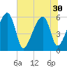 Briars Creek Entrance tide chart for Monday, June 30, 2025