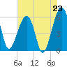 Briars Creek Entrance tide chart for Wednesday, July 23, 2025