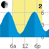 Briars Creek Entrance tide chart for Wednesday, July 2, 2025