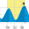 Briars Creek Entrance tide chart for Sunday, July 6, 2025