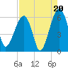 Briars Creek Entrance tide chart for Wednesday, August 20, 2025