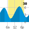 Briars Creek Entrance tide chart for Saturday, August 30, 2025